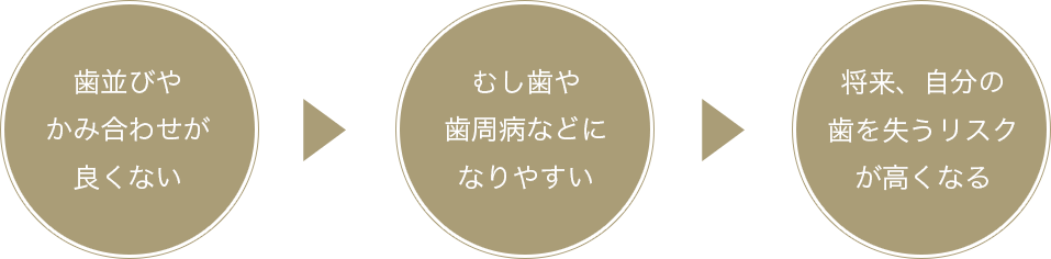 矯正治療のススメ！